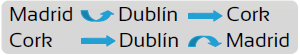 Itinerario de vuelos viaje a Irlanda 2015